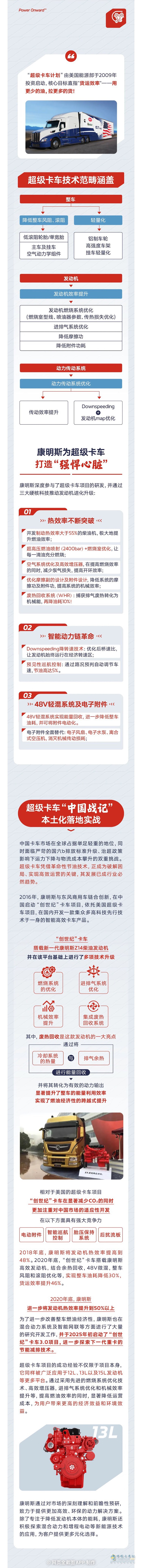 康明斯：原來這就是“超級卡車”！點擊解鎖它的“中國戰(zhàn)績”
