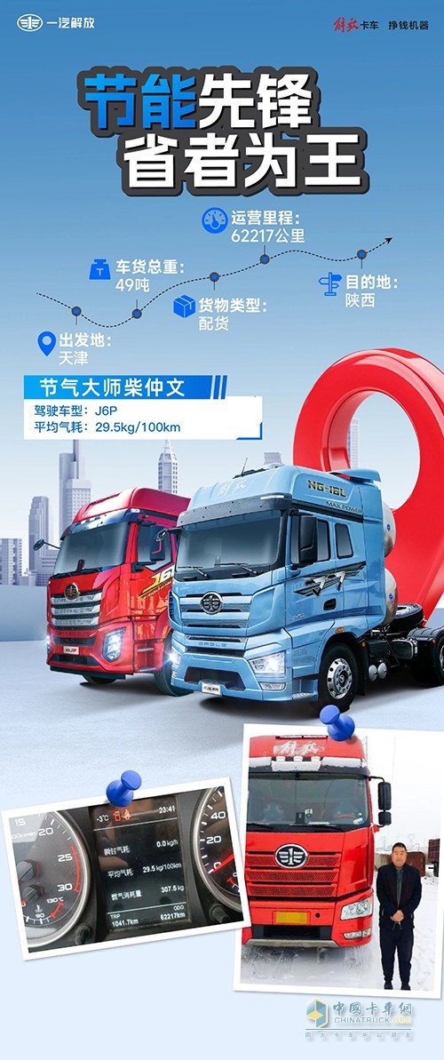 在天津至陜西的貨運線上，柴仲文師傅駕駛著解放J6P牽引車已經(jīng)安全行駛了62217公里。這條橫跨華北與西北的運輸路線，見證了他與愛車共同創(chuàng)造的出色運營成績——在49噸滿載情況下，百公里平均氣耗僅29.5公斤。