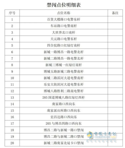 山東濱州博興縣危化品運(yùn)輸車禁行