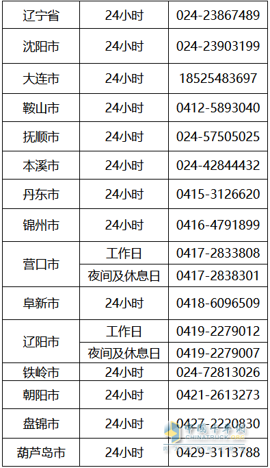 近日，遼寧省積極響應(yīng)國(guó)家政策，公布了各主要城市的交通物流保通保暢24小時(shí)值班電話(huà)。