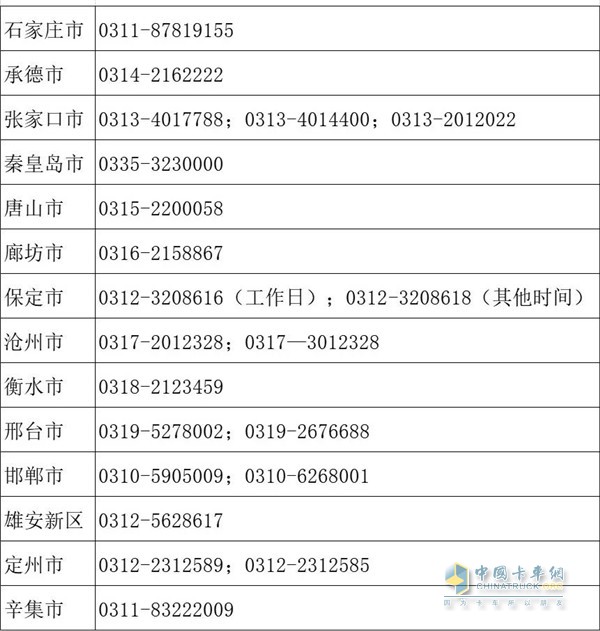 近日，河北省公布了各城市物流保通保暢24小時值班電話。