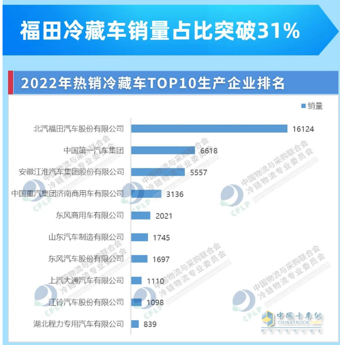 何以稱雄冷鏈?zhǔn)袌?chǎng)？冷鏈一哥歐航歐馬可秀出科技真實(shí)力
