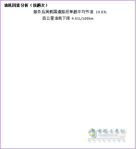 納米流體冷卻液，因何讓卡車持續(xù)省油？