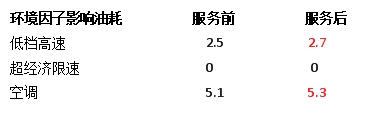 納米流體冷卻液，因何讓卡車持續(xù)省油？