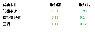 納米流體冷卻液，因何讓卡車持續(xù)省油？