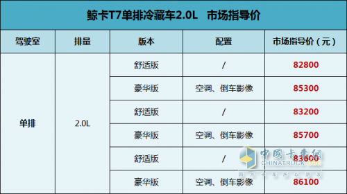 安全舒適、運(yùn)量更多,北汽制造鯨卡T7冷藏車今日上市,起售8.28萬元
