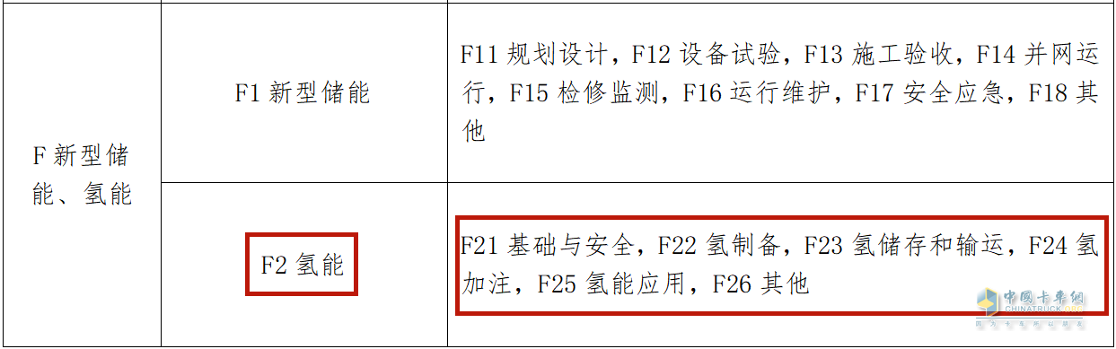 近日，國家能源局綜合司印發(fā)了《2023年能源行業(yè)標(biāo)準(zhǔn)計(jì)劃立項(xiàng)指南》的通知。