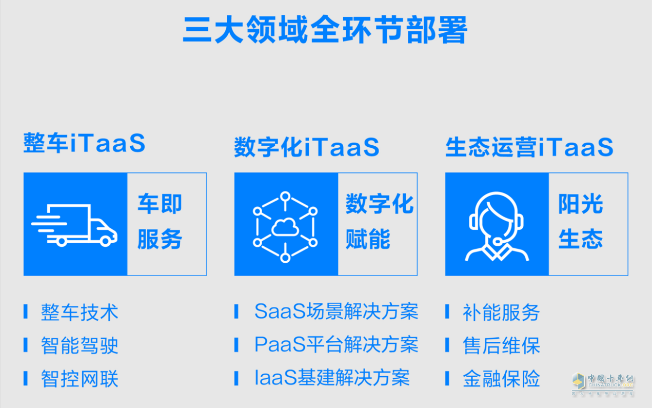 如果科技公布iTaaS模式，原來長城商用車“野心”這么大