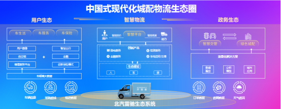 城市煥新顏！北汽雷馳新能源MINI卡打造城市風(fēng)景線