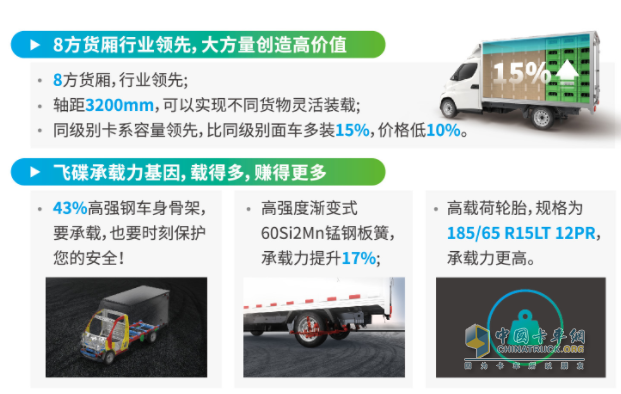 預(yù)算10萬(wàn)起買(mǎi)什么車(chē)好？來(lái)看看這輛飛碟EQ2暢享版車(chē)型！