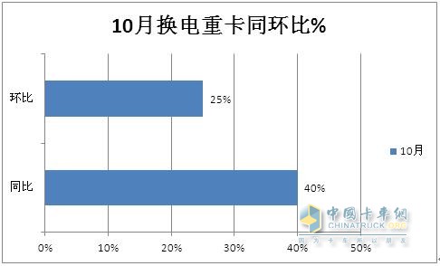 徐工奪冠 遠程第二 三一\陜汽爭第三