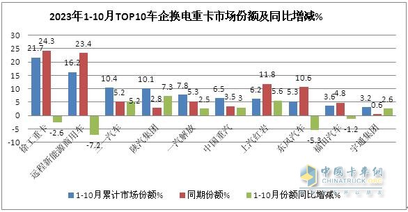 徐工奪冠 遠程第二 三一\陜汽爭第三