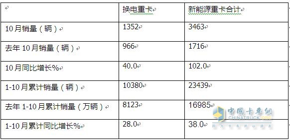 徐工奪冠 遠程第二 三一\陜汽爭第三