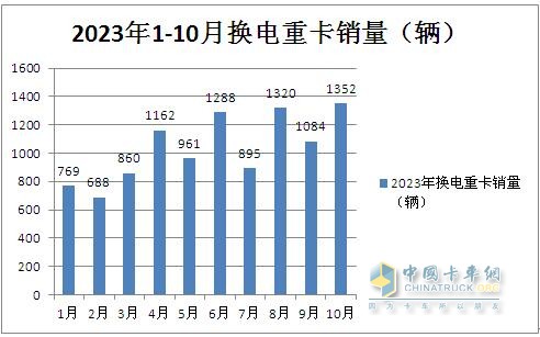 徐工奪冠 遠程第二 三一\陜汽爭第三