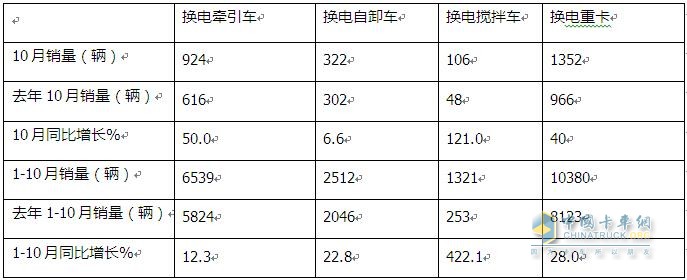 徐工奪冠 遠程第二 三一\陜汽爭第三