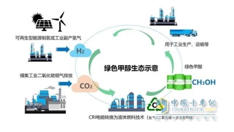 從獨(dú)木難支到眾人添柴 甲醇動(dòng)力前景為何持續(xù)升溫？