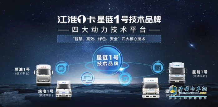 首個全場景高智技術品牌 江淮1卡星鏈1號入圍第九屆發(fā)現(xiàn)信賴品牌大獎