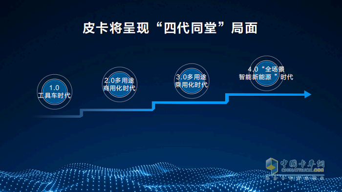 長城皮卡2023年全球銷售202330臺(tái) 蟬聯(lián)中國皮卡銷冠