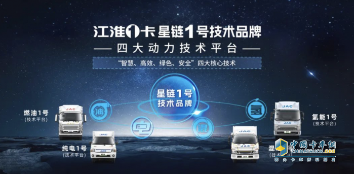 江淮1卡“星鏈1號”