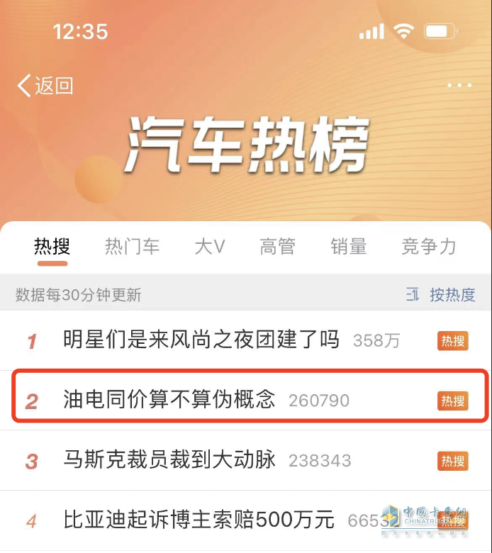打破價格桎梏，“油電同價”時代已揚帆起航