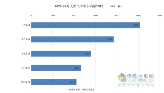卡圈7月“三好生”，說的是你嗎？