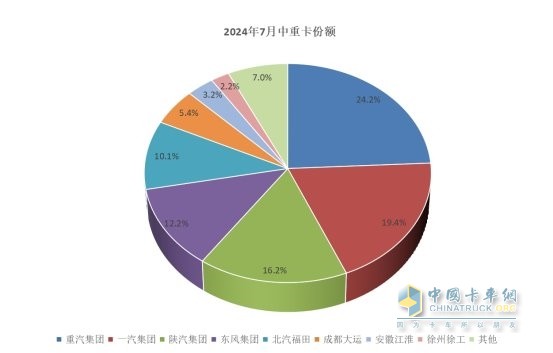 卡圈7月“三好生”，說的是你嗎？