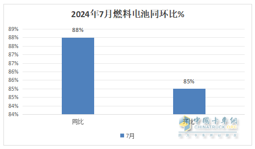7月FCV重卡：  大增88%銷量創(chuàng)新高，東風(fēng)強(qiáng)勢(shì)奪冠，遠(yuǎn)程\三一居前三