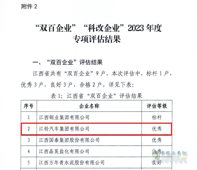 “雙百企業(yè)”，再獲優(yōu)秀！
