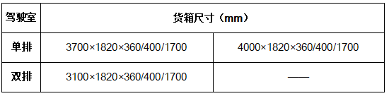 油氣搭配續(xù)航超600公里 一公里兩毛六的祥菱M2Pro氣體機(jī)性價比太高了