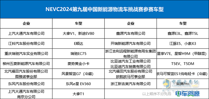 NEVC2024第九屆挑戰(zhàn)賽隆重開幕！