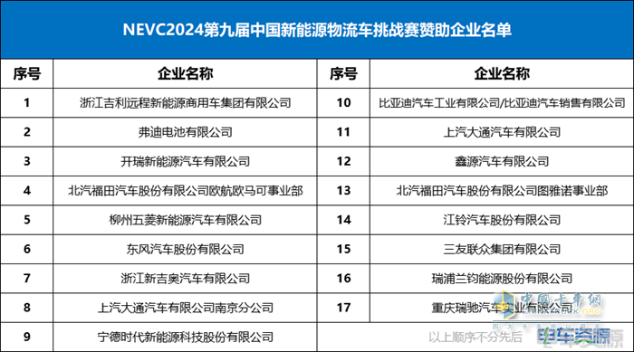 科技降險、無人駕駛、智能與安全、重卡...... 2024中國新能源商用車技術(shù)大會講了啥？