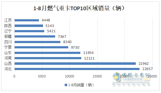 8月燃?xì)庵乜ǎ航K結(jié)“20連漲”首遭下滑；解放奪冠，重汽\東風(fēng)分列二、三