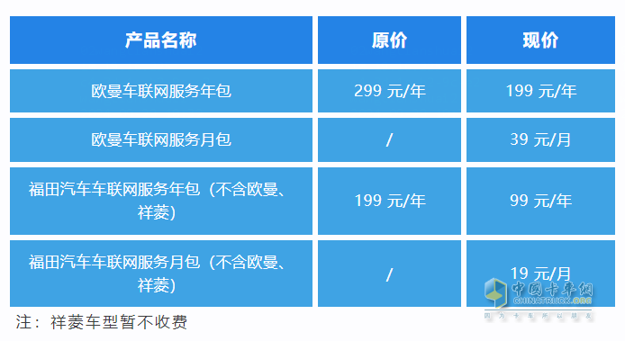 解鎖高效貨運(yùn)新體驗(yàn)！福田e家車聯(lián)網(wǎng)重磅升級