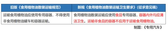 強(qiáng)制性國標(biāo)守護(hù)“舌尖安全”，揭秘新一代食品油運(yùn)輸罐車制造要求
