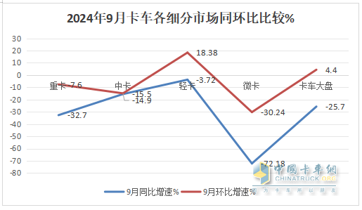 9月微卡：“金九”變“鐵九”！長(zhǎng)安奪冠；五菱跌落冠軍“神壇”，競(jìng)爭(zhēng)格局大變天!