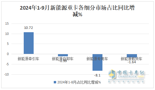 9月新能源牽引車：銷量創(chuàng)史上月度最高，“金九”坐實！三一\解放\徐工居前三