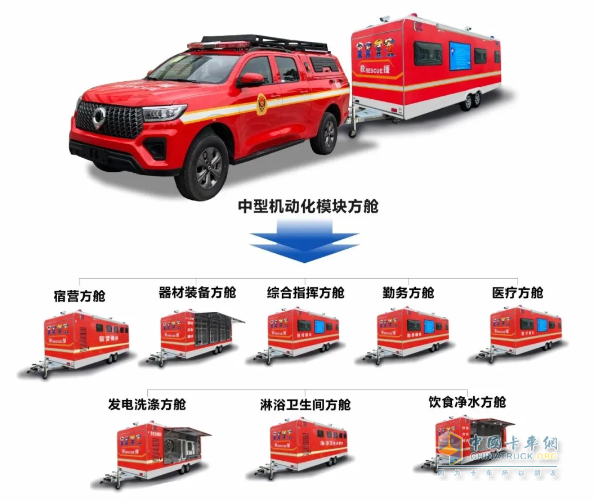 森源鴻馬機(jī)動化模塊方艙打造立體戰(zhàn)勤保障體系
