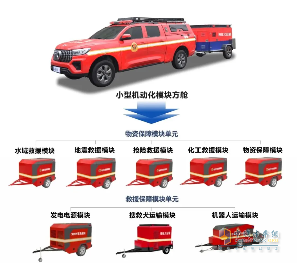 森源鴻馬機(jī)動化模塊方艙打造立體戰(zhàn)勤保障體系