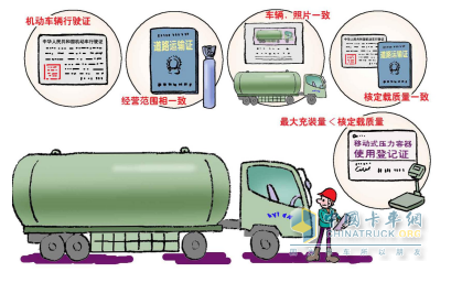 ?；愤\(yùn)輸車前應(yīng)注意3點(diǎn)