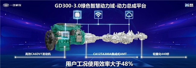 解放智慧動力域再上新臺階— “J7創(chuàng)領版”黃金動力盡顯鋒芒