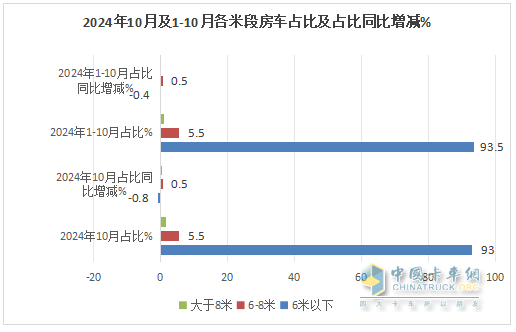 10月房車：同環(huán)比雙降，“銀十”變“銅十”！威爾特芬\奇瑞瑞弗分獲冠亞軍