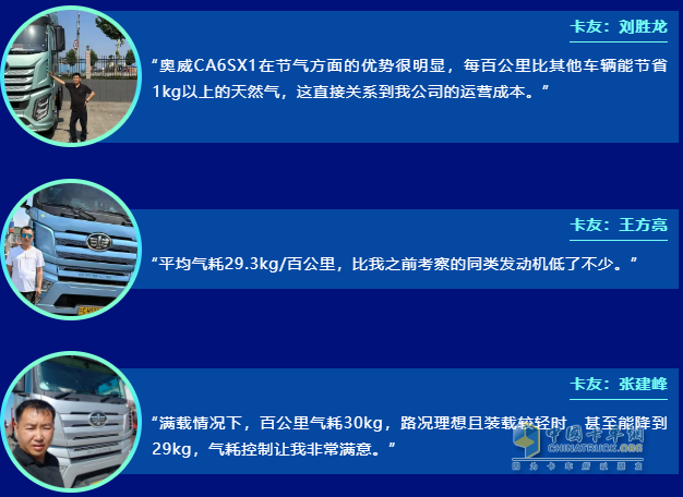 解放動力奧威CA6SX1燃?xì)獍l(fā)動機榮獲2024年燃?xì)鈩恿Α肮?jié)氣之王”！