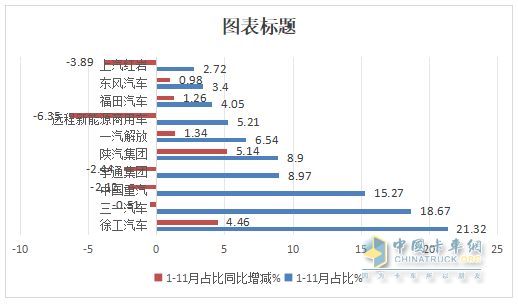 11月新能源自卸車：銷1270輛同環(huán)比雙增！徐工\三一\重汽居前三，徐工領(lǐng)漲