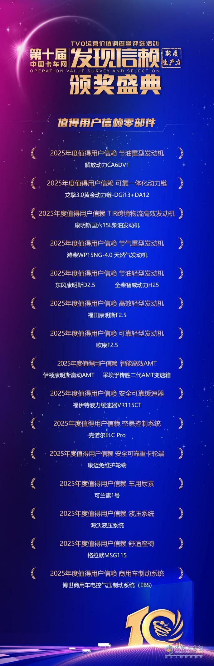 聚焦新質(zhì)生產(chǎn)力 發(fā)現(xiàn)信賴第十屆頒獎(jiǎng)典禮揭曉值得用戶信賴的產(chǎn)品