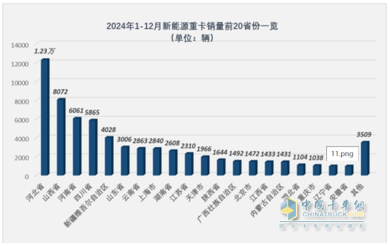 12月新能源重卡漲2.21倍，三一\徐工年累銷均超萬(wàn)輛分列冠亞軍