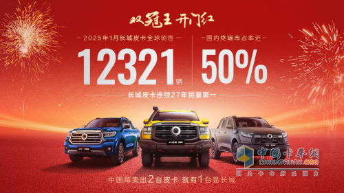 國內(nèi)、出口銷量雙冠王 長城皮卡1月全球銷售12321輛