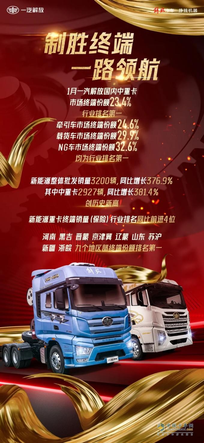 全力突破，首月告捷 一汽解放1月市場終端份額強勢領跑