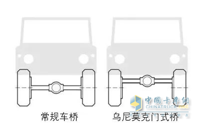 地震救援，烏尼莫克始終勇往直前