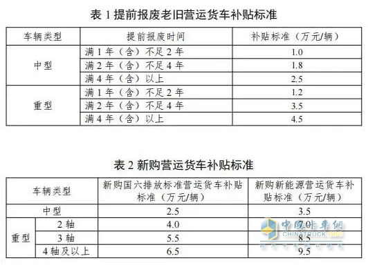 政策紅利疊加省氣黑科技，北京重卡燃?xì)廛嚦芍脫Q首選