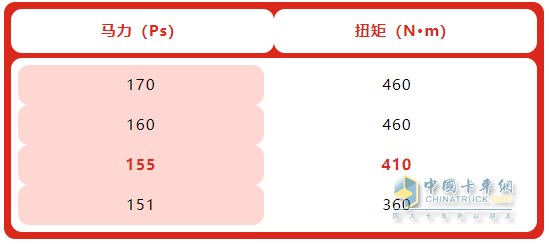 動(dòng)力定制化城配剛剛好！安徽康明斯E2.5：帥鈴S7榮耀版助運(yùn)輸提效